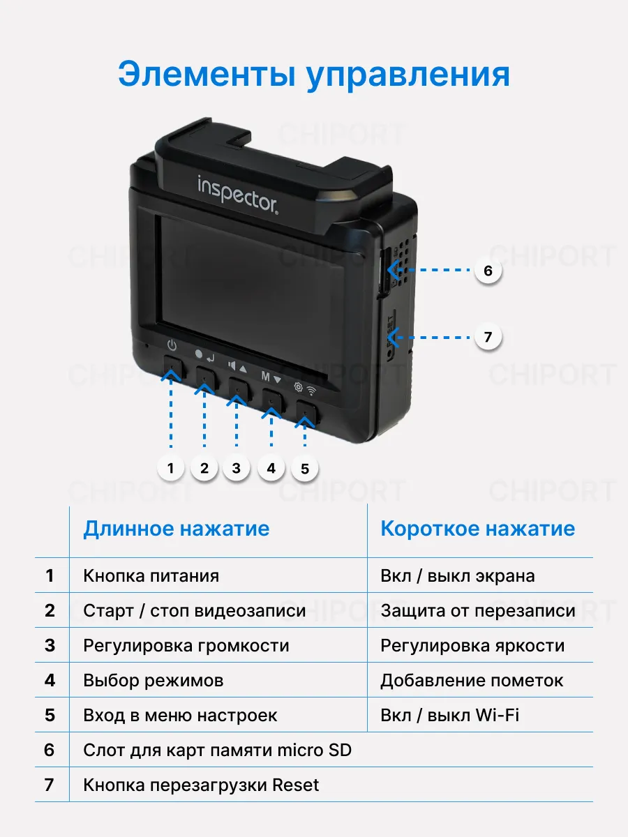 Элементы управления видеорегистратора